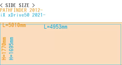 #PATHFINDER 2012- + iX xDrive50 2021-
